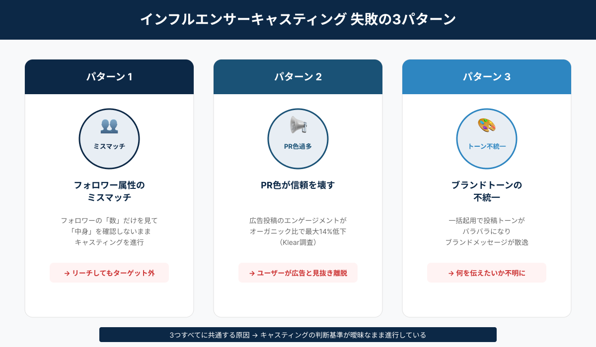 インフルエンサーキャスティング失敗の3パターン